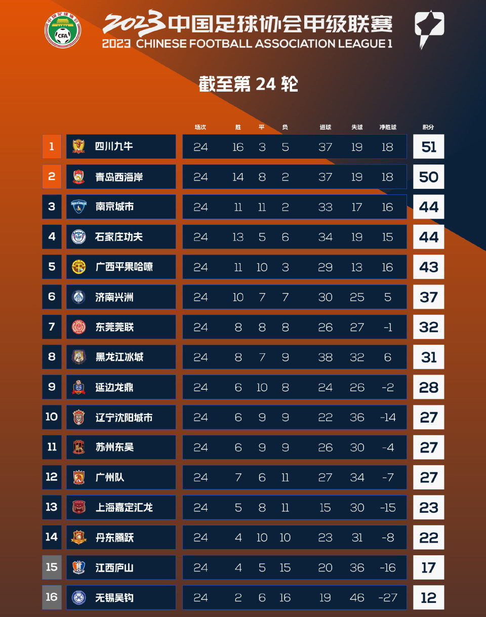 安博体育入口-恒大客场取胜，继续领跑积分榜(恒大主场赛程)