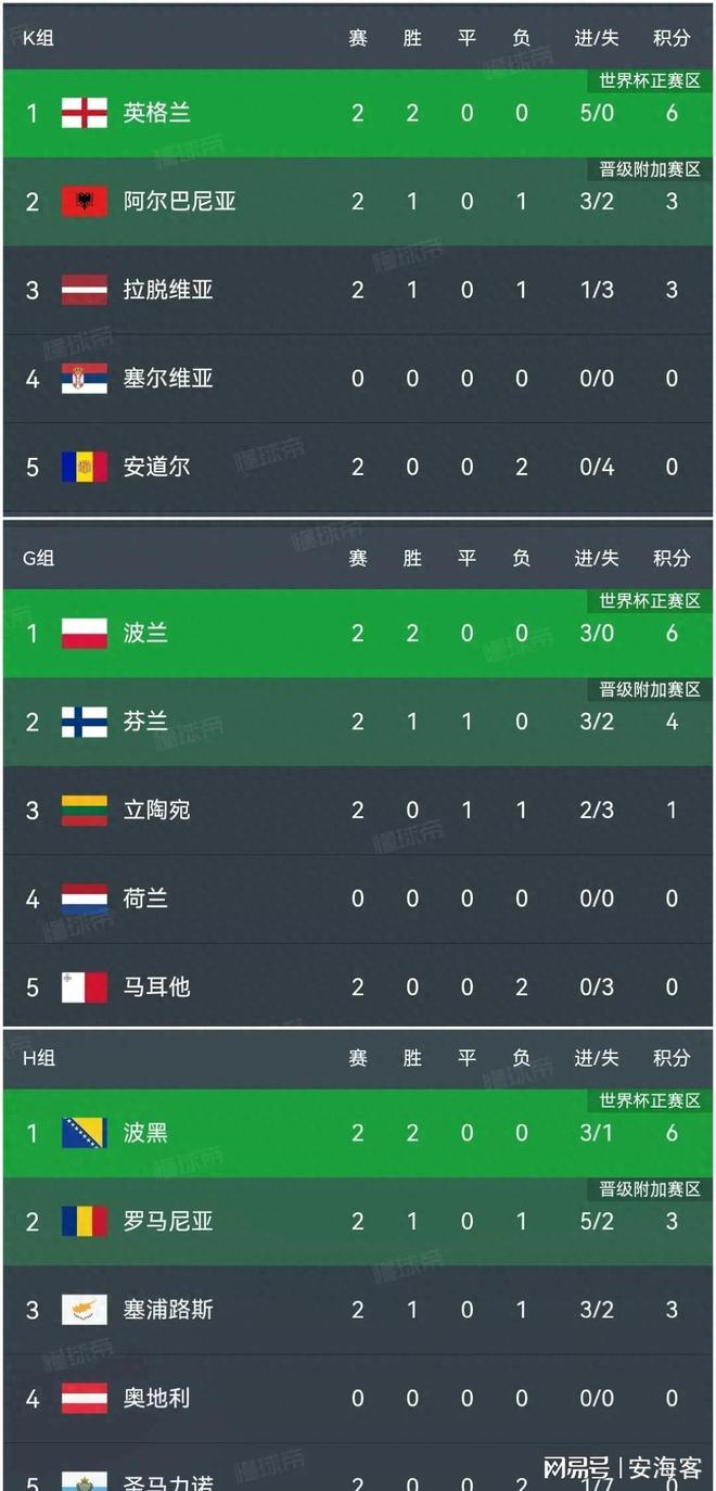 包含英格兰对阵捷克，英格兰追求连胜的词条