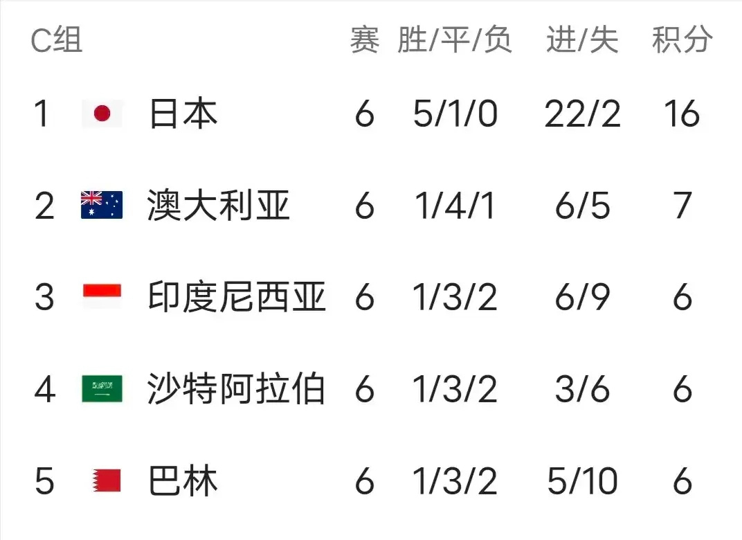 关于大局已定！世亚预收官战多队缺乏战意或出冷的信息
