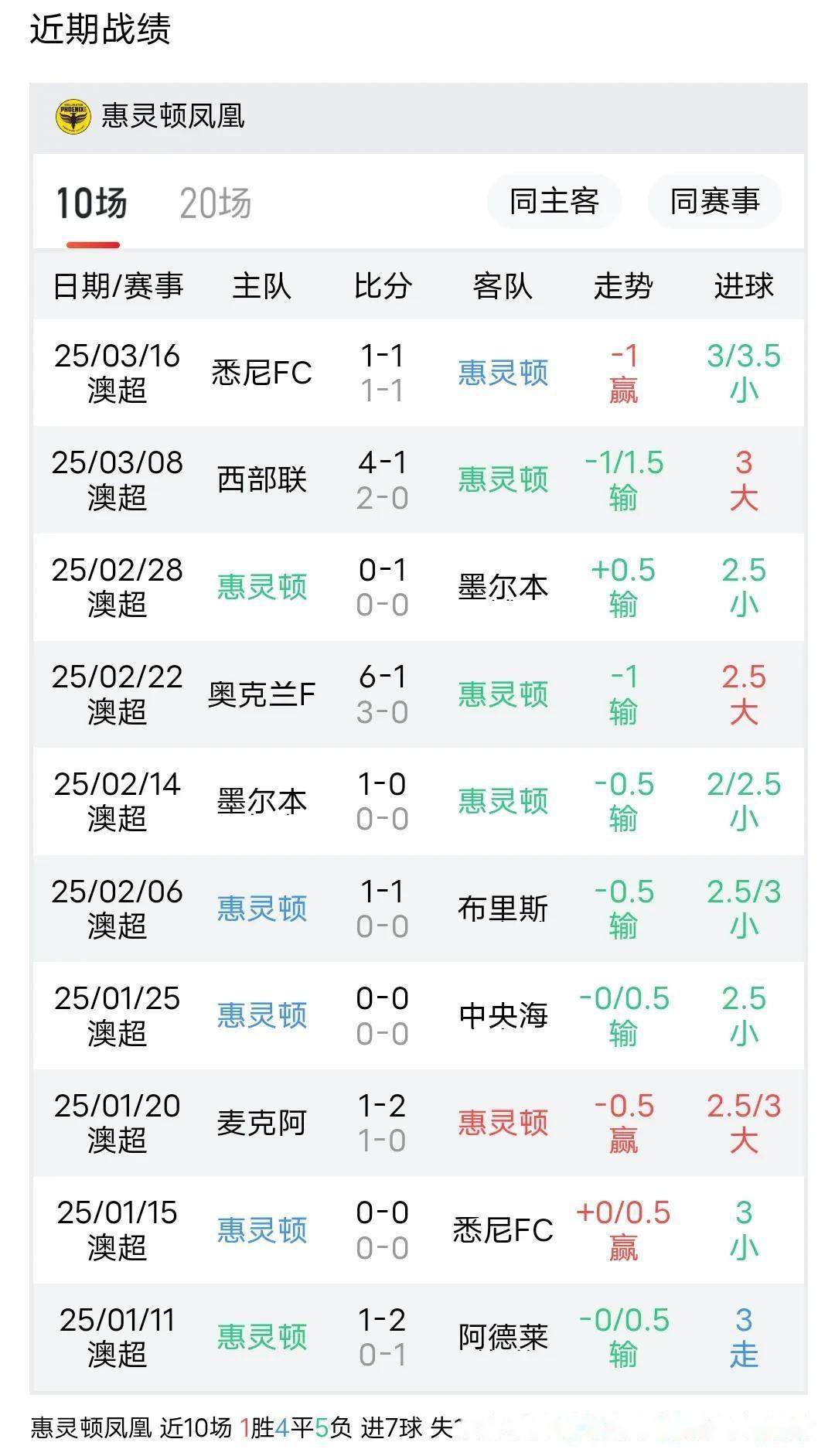 安博体育-包含西悉尼流浪者赛前体能检测通过，争冠筹备顺利的词条