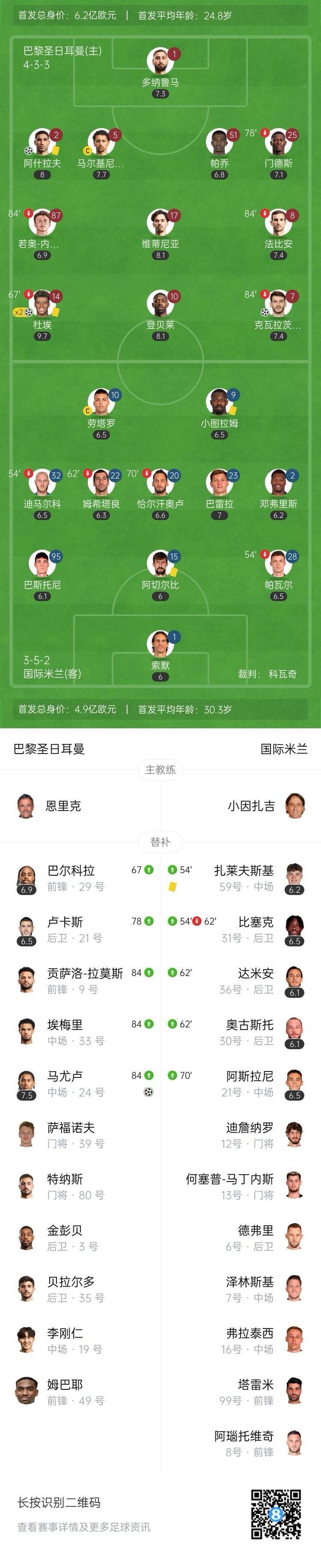 安博体育网站-巴黎2-0拜仁！首进世俱杯四强杜埃+登贝莱破门