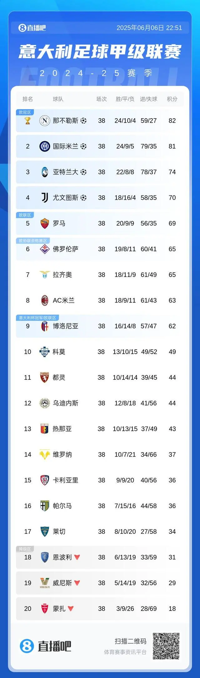包含罗马今夏重签？U21国脚中卫加盟，他能成为加斯佩里尼的新罗梅罗吗？的词条