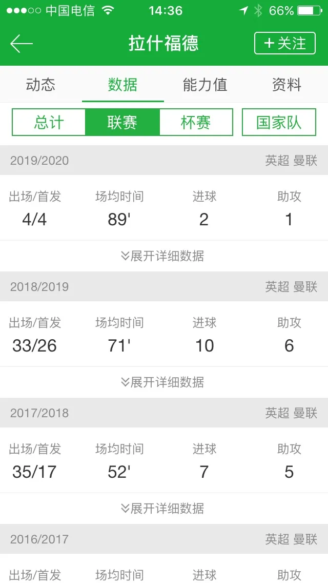 7月德转球员页面浏览量榜：奥斯梅恩居首，拉什福德、迪亚斯上榜的简单介绍