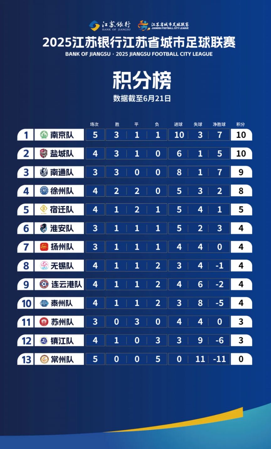 江苏队联手迎战下一轮，仍有上升空间的简单介绍